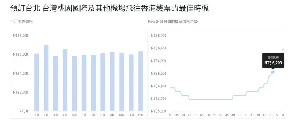 香港機票價格趨勢