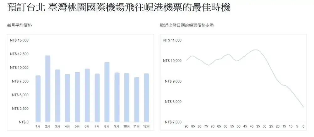 越南-峴港-機票-價格