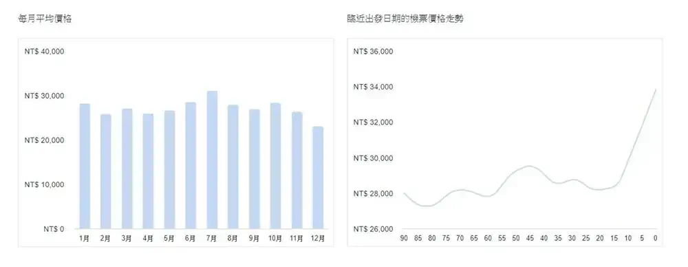 維也納機票每月平均價格