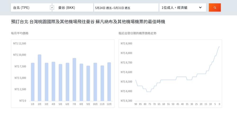 曼谷機票趨勢圖