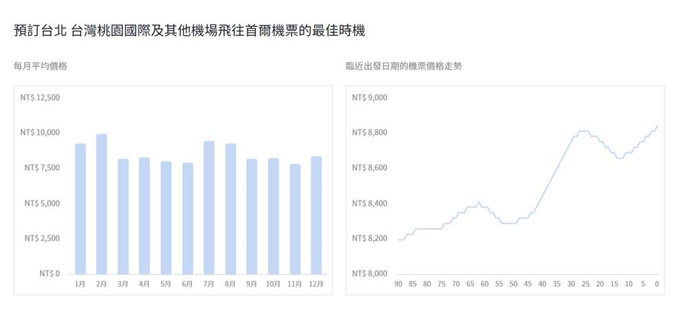 首爾機票