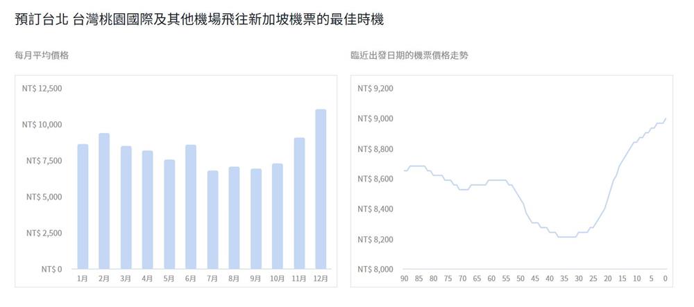 新加坡 機票