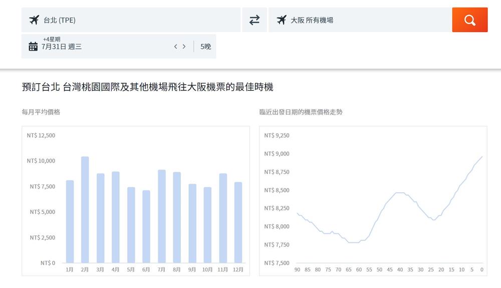 大阪機票淡、旺季