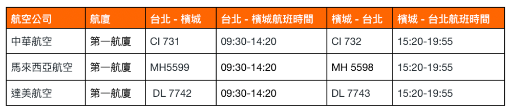 台北直飛檳城航班資訊