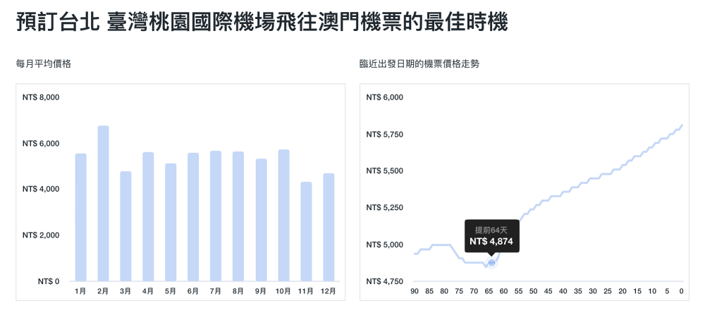 澳門平均機票價格