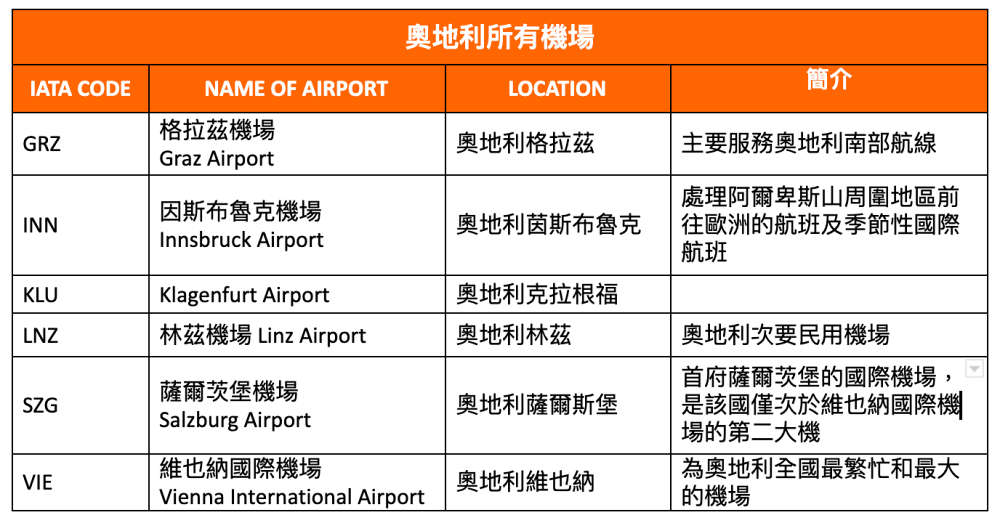 奧地利維也納機票