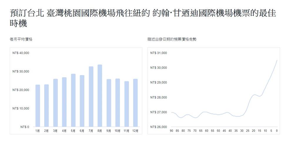 紐約機票價格走勢