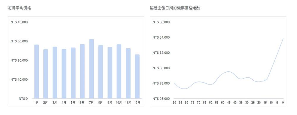 維也納機票每月平均價格