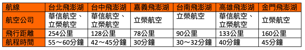 【國內離島機票】澎湖、金門、馬祖、綠島、蘭嶼懶人包! | KAYAK台灣