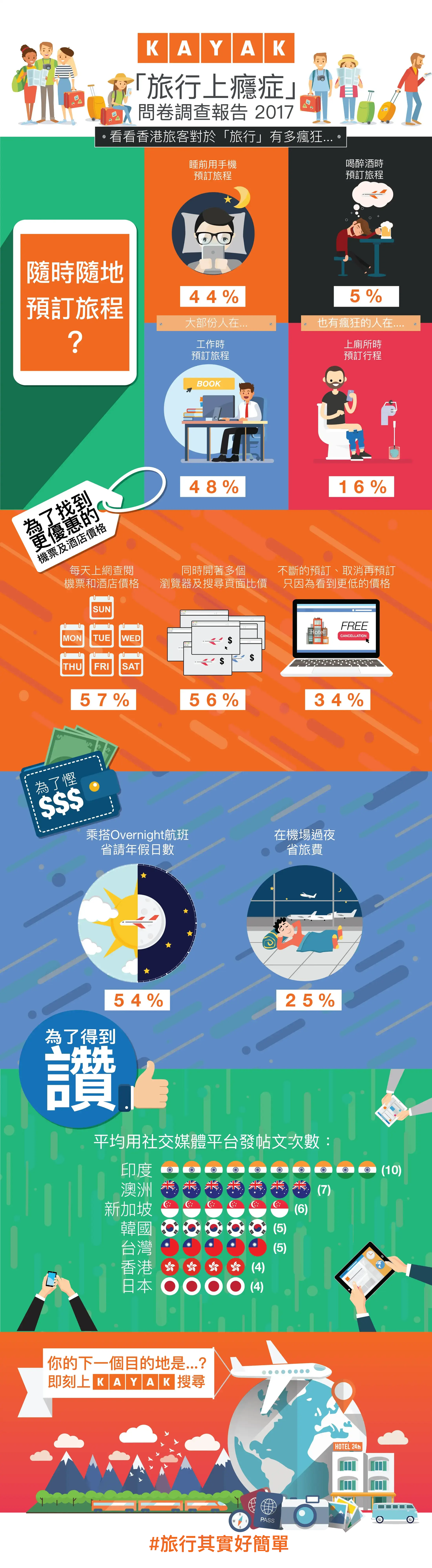 「旅遊上癮症」問卷調查報告