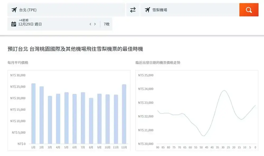 澳洲雪梨機票