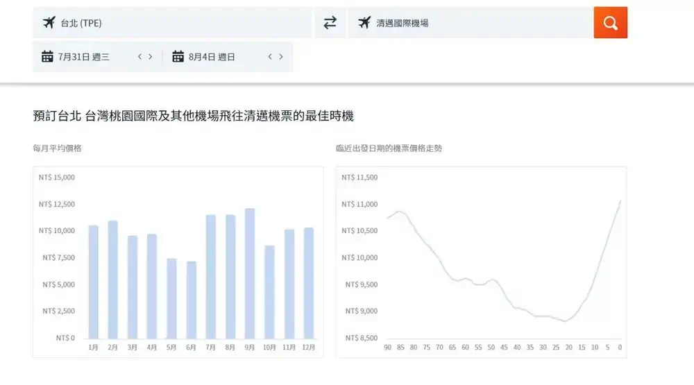 清邁機票