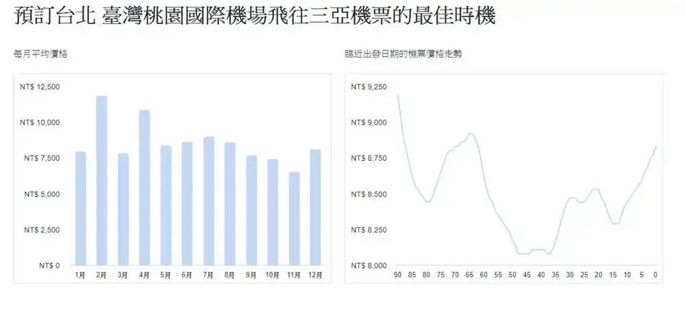三亞機票價格趨勢