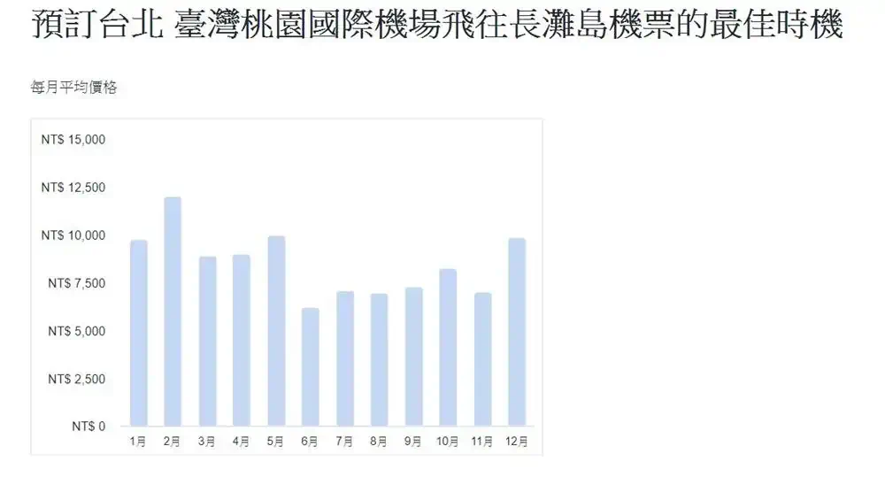 長灘島機票-每月價格