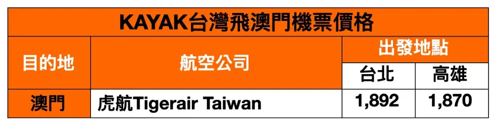 澳門-便宜機票
