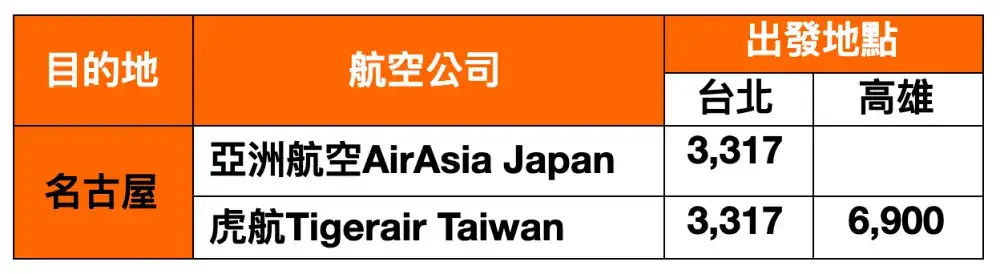 名古屋-便宜機票價格