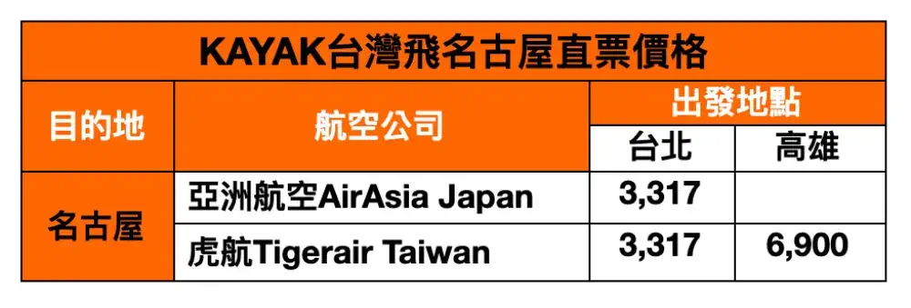 名古屋-便宜機票
