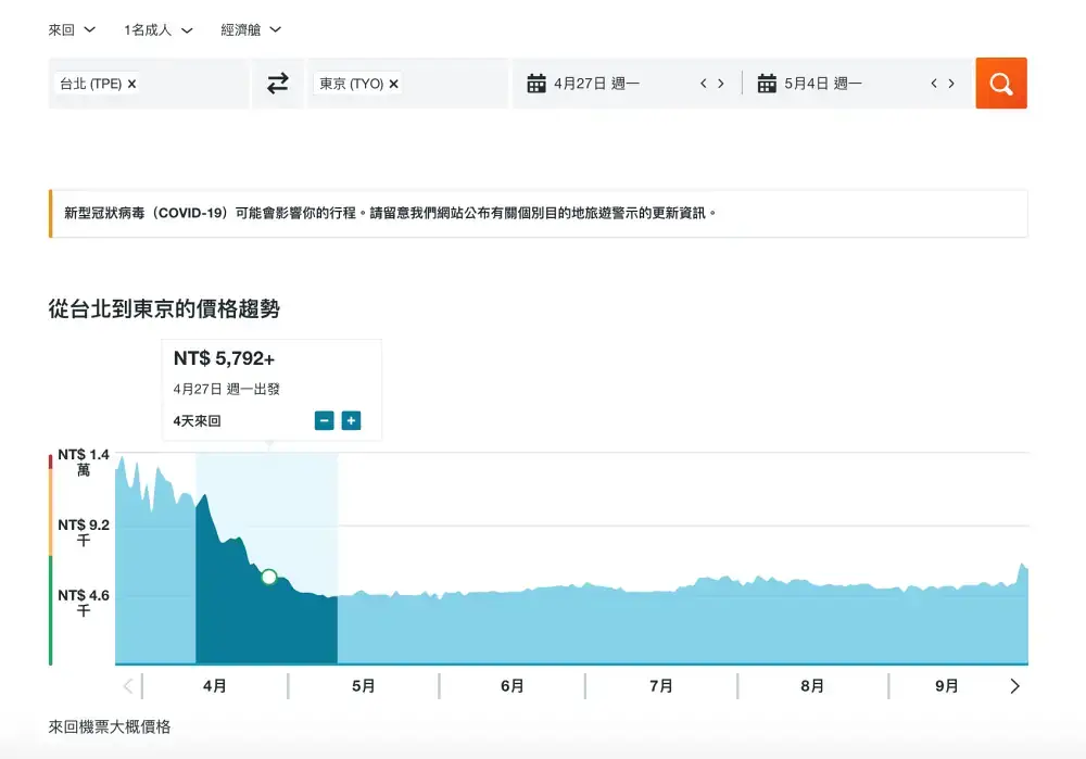 KAYAK機票價格走勢參考