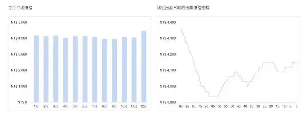 金門機票價格走勢