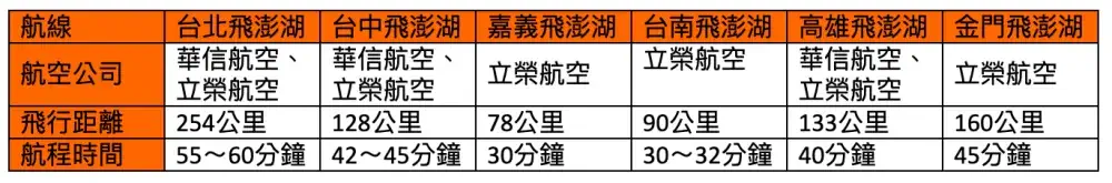 澎湖機票